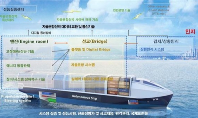 Hàn Quốc khởi động dự án phát triển con tàu tự lái đến năm 2025