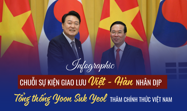 Infographic: Chuỗi hoạt động, sự kiện giao lưu Việt - Hàn nhân dịp chuyến thăm cấp nhà nước của Tổng thống Yoon Suk Yeol