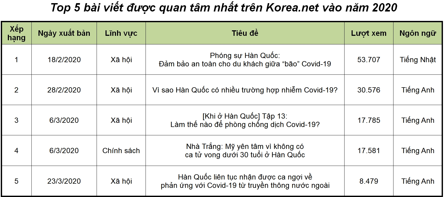 20201231_top5_vn_article_002