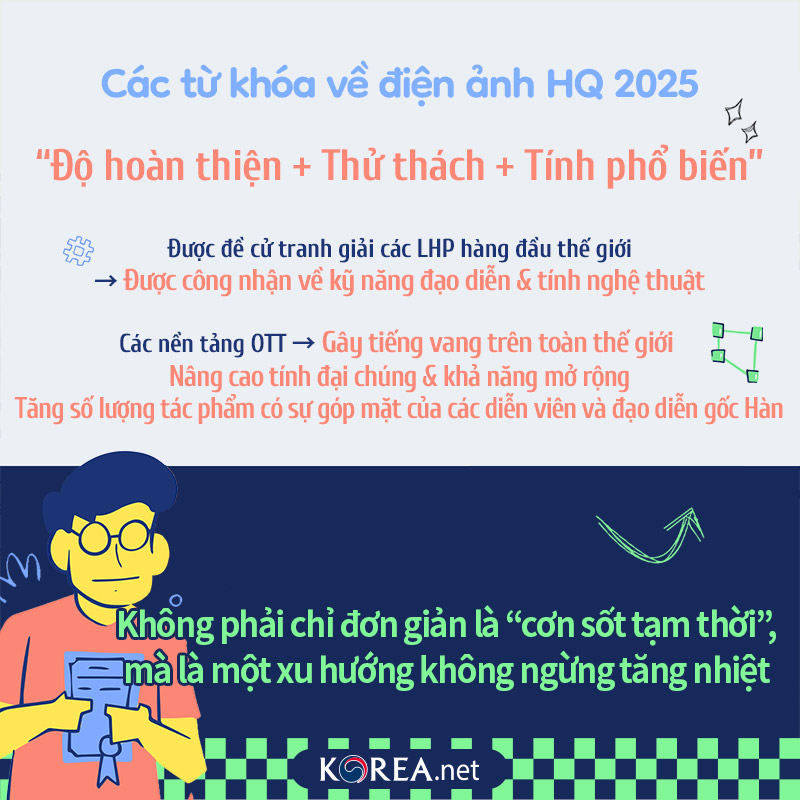  Các từ khóa về điện ảnh HQ 2025 Độ hoàn thiện / Thử thách / Tính phổ biến  Được đề cử tranh giải tại các LHP hàng đầu thế giới → Được công nhận về kỹ năng đạo diễn & tính nghệ thuật  Các nền tảng OTT → Gây tiếng vang trên toàn thế giới Nâng cao tính đại chúng & khả năng mở rộng Tăng số lượng tác phẩm có sự góp mặt của các diễn viên và đạo diễn gốc Hàn Không phải chỉ đơn giản là cơn sốt tạm thời, mà là một xu hướng không ngừng tăng nhiệt