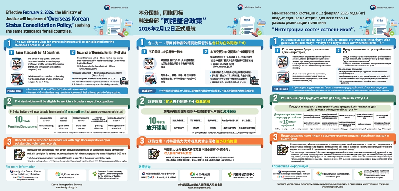 Áp phích hướng dẫn về việc hợp nhất tư cách lưu trú cho kiều bào (F-4). Ảnh = Bộ Tư pháp Hàn Quốc