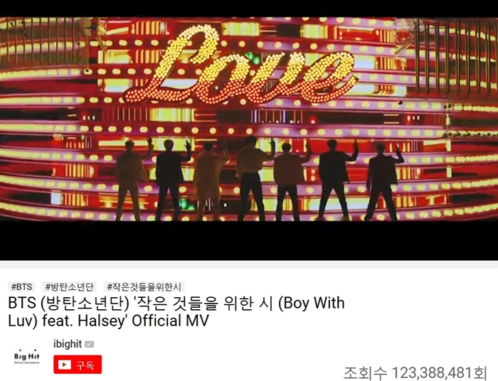 MV “Boy With Luv”- một bài hát thuộc album mang tên “Map of the Soul: Persona” của BTS đã cán mốc 100 triệu lượt xem trên Youtube chỉ mất 37 tiếng và 37 phút, đây cũng là một kỷ lục nhanh nhất thế giới. (Ảnh: Hình chụp màn hình Youtube)
