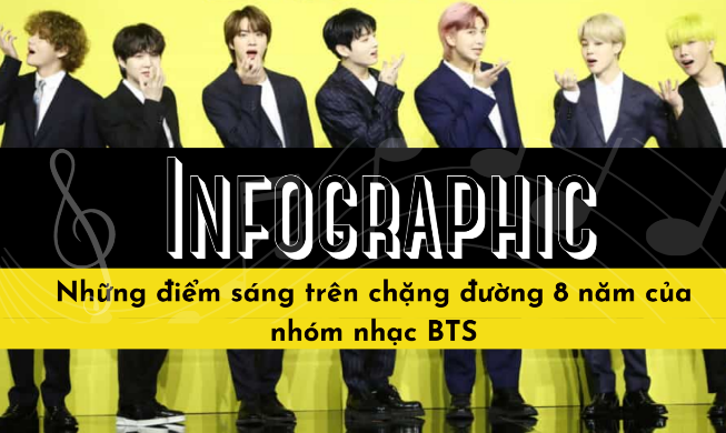 [Infographic] Những điểm sáng trên chặng đường 8 năm của nhóm nhạc BTS