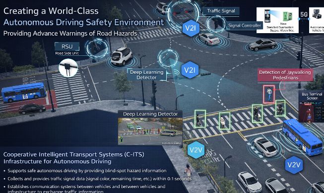 Hàn Quốc thử nghiệm ‘công nghệ đô thị AI’ tại 5 nước châu Á, xử lý các vấn đề giao thông và thiên tai