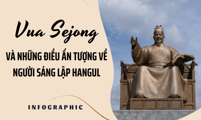 Infographic: Vua Sejong và những điều ấn tượng về người sáng lập Hangeul