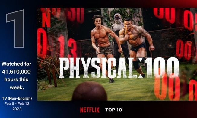 Chương trình sinh tồn “Physical 100” đứng đầu về số giờ xem trên BXH toàn cầu Netflix