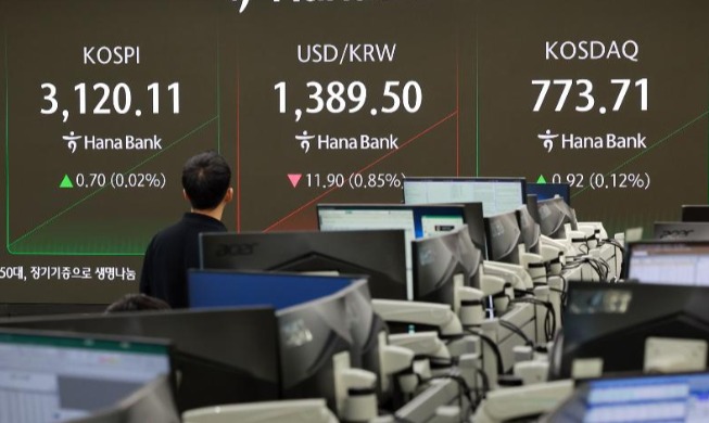 Lượng mua ròng cổ phiếu Hàn Quốc của khối ngoại vượt mốc 6 nghìn tỷ KRW vào tháng 7/2025