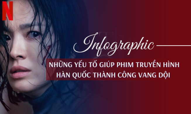 Infographic: Những yếu tố giúp phim truyền hình Hàn Quốc thành công vang dội