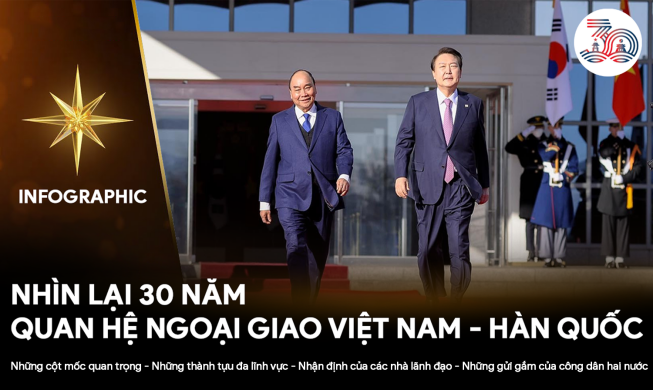 Infographic: Nhìn lại 30 năm quan hệ ngoại giao Việt Nam - Hàn Quốc