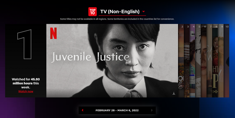 Phim truyền hình gốc Hàn “Juvenile Justice” (Tòa án vị thành niên) của Netflix trong tuần đầu tiên của tháng 3/2022 đã đứng đầu bảng xếp hạng toàn cầu cho các phim truyền hình không nói tiếng Anh. (Ảnh: Chụp màn hình từ trang web Netflix Top 10) 