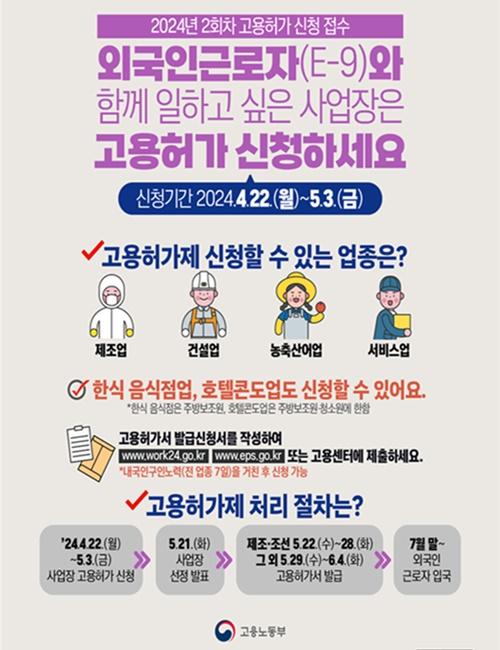 Poster hướng dẫn các doanh nghiệp Hàn Quốc đăng ký sử dụng người lao động nước ngoài sở hữu visa E9. (Ảnh: Bộ Lao động và Việc làm Hàn Quốc)