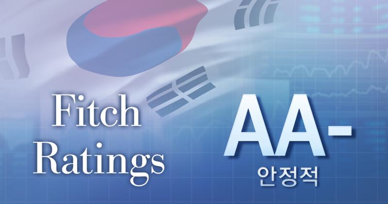 Theo Bộ Kinh tế và Tài chính Hàn Quốc cho biết vào ngày 7/2/2025, Tổ chức xếp hạng tín nhiệm Fitch Ratings (Mỹ) tiếp tục duy trì xếp hạng tín nhiệm quốc gia của Hàn Quốc ở mức AA-. (Ảnh: Yonhap News)